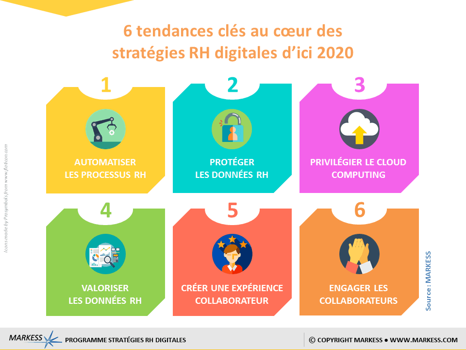 6 tendances cles strategies RH digitales