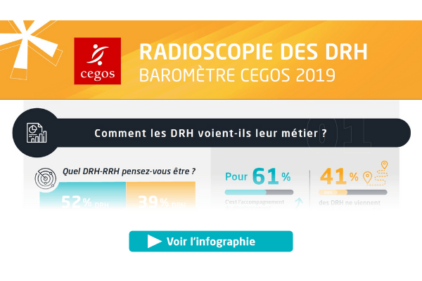 Infographie Cegos Radioscopie des DRH 2019
