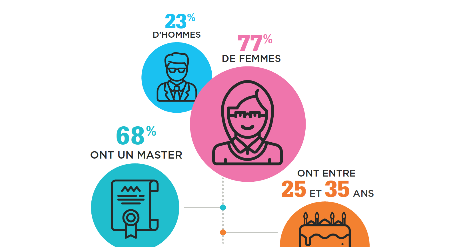 Portrait-robot de la profession RH en France