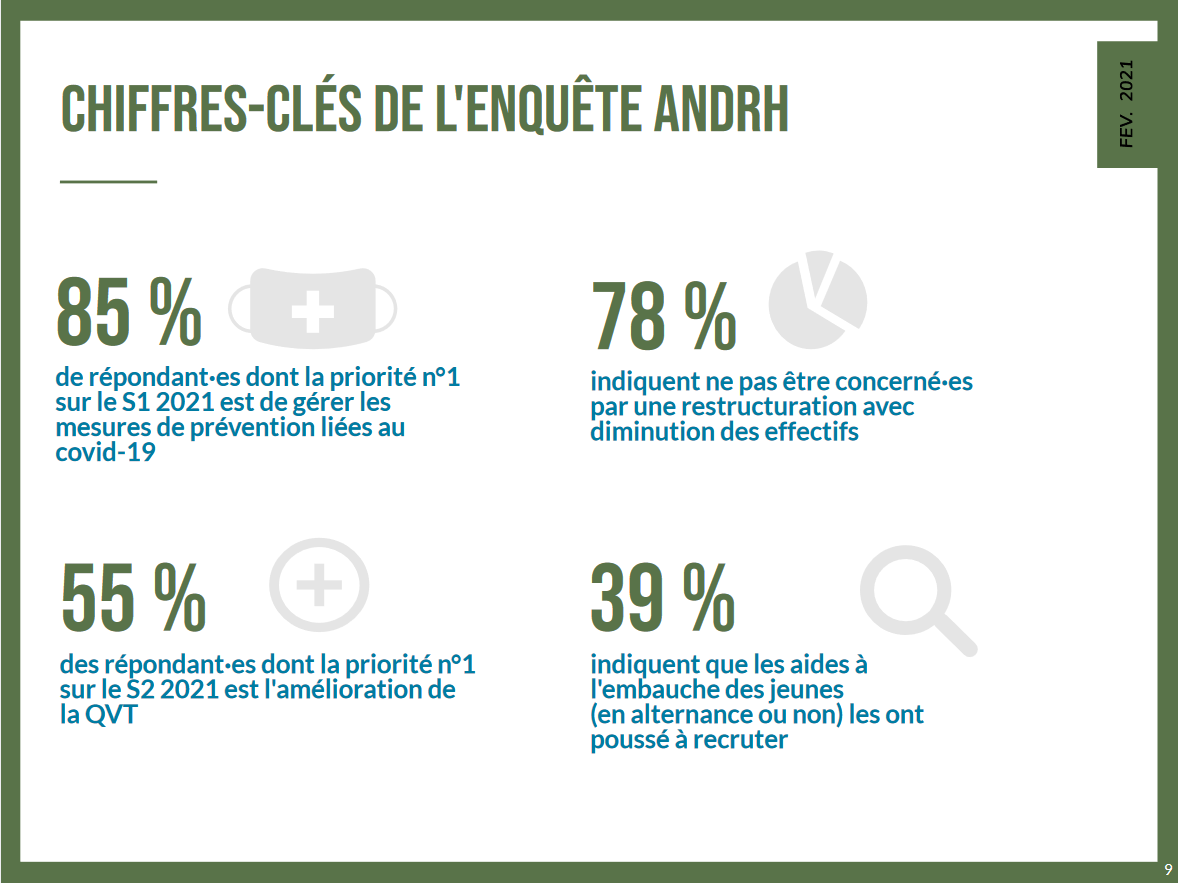 Chiffres clés enquête DRH 2021