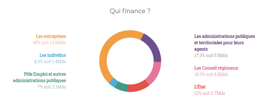 LE FINANCEMENT DE LA FORMATION PROFESSIONNELLE