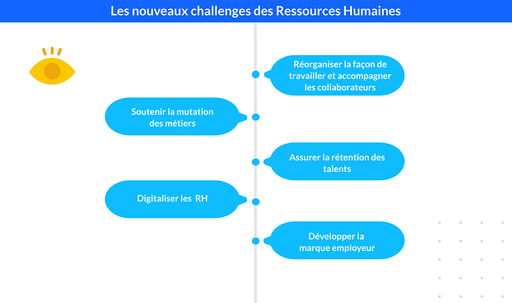 Les nouveaux defis des ressources humaines en 2021