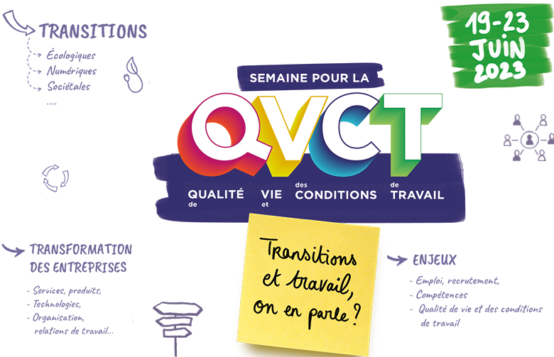 La semaine pour la qualité de vie et des conditions de travail se tiendra du 19 au 23 juin 2023 sur le thème « Transitions et travail, on en parle ? ».